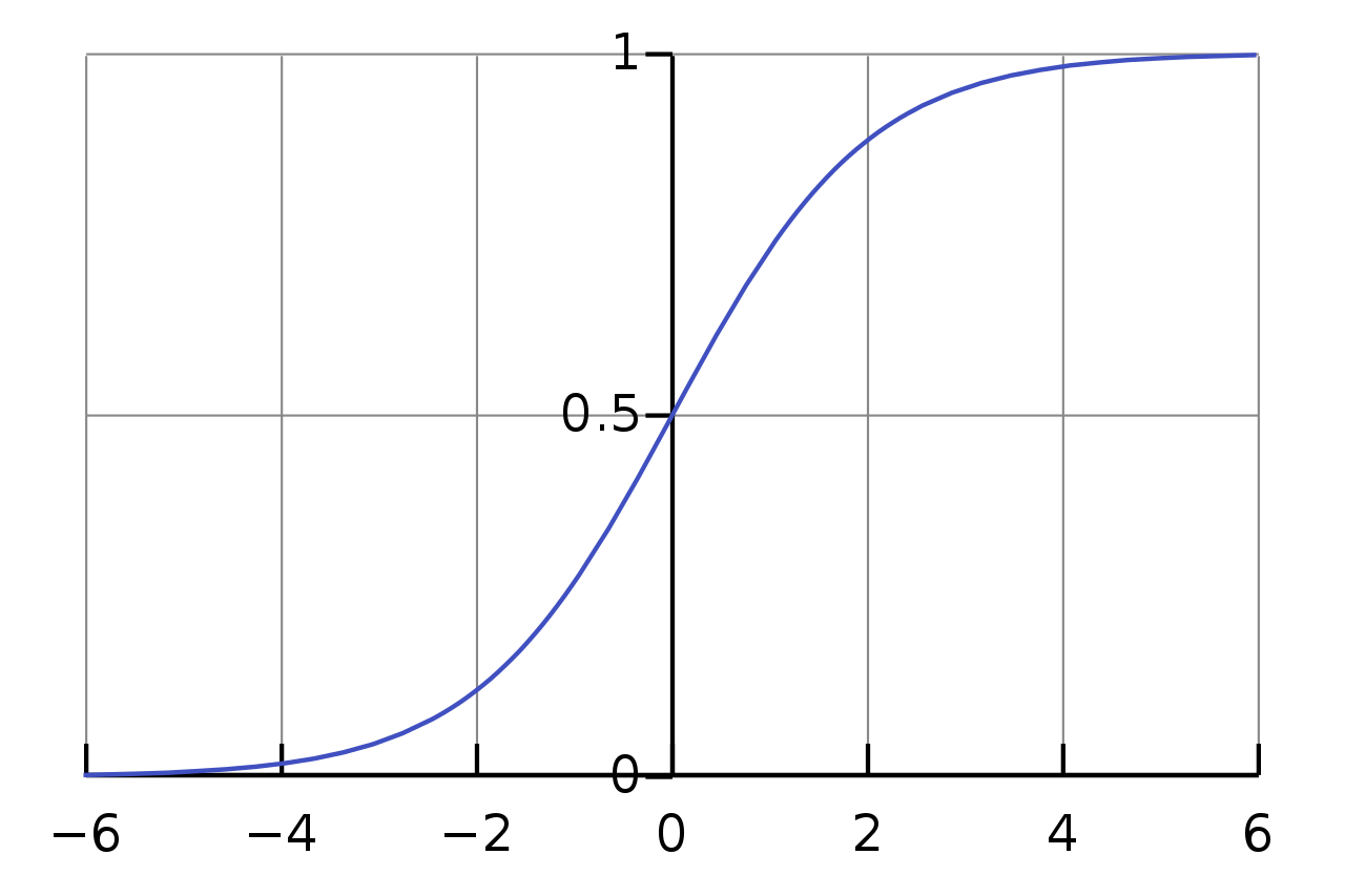 PDAC subtypes