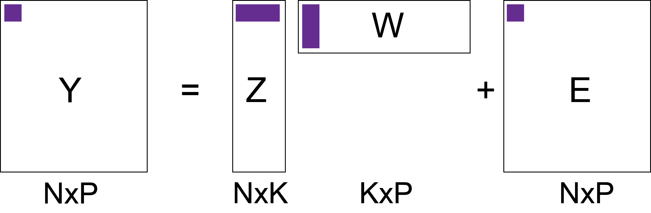 Matrix factorization